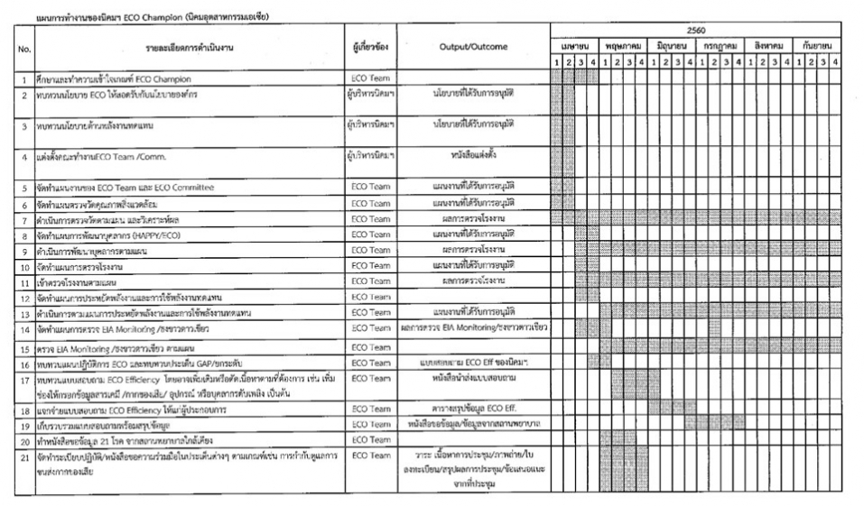 AIEMTP's Eco Policy and its Scheme