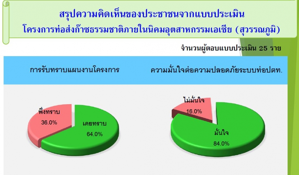 โครงการท่อส่งก๊าซธรรมชาติภายในนิคมอุตสาหกรรมเอเซีย (สุวรรณภูมิ)