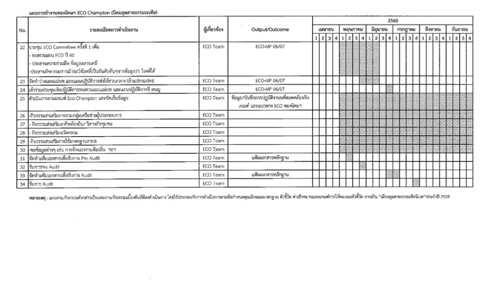 AIEMTP's Eco Policy and its Scheme