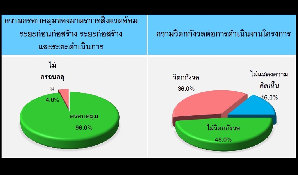 โครงการท่อส่งก๊าซธรรมชาติภายในนิคมอุตสาหกรรมเอเซีย (สุวรรณภูมิ)